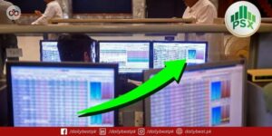 PSX Hits 150,000 Reforms and Forecasts Boost Market